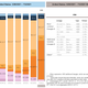 US CDC Covid variant tracker